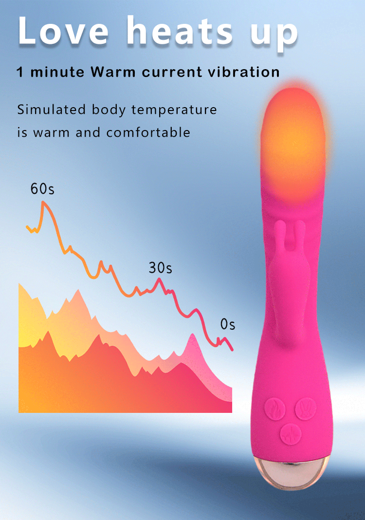 Rabbit Style Heating Vibrator | Red Room Fantasies